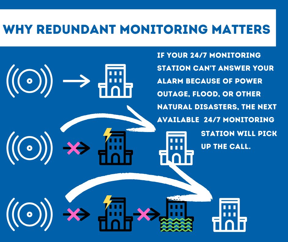 Security System Monitoring Columbia